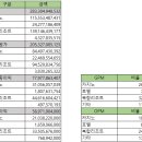 호텔, 카지노