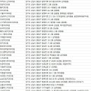 조은부부치과의원 이미지