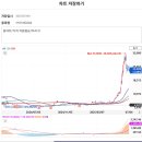 [꽃드림꽃부자님] 아이티센글로벌. 부자아빠님 김사부님 감사감사 드려요 이미지