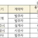 준산업안전연구소 이미지