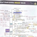 빅터스터디카페 | 48회 ADsP 시험 합격 후기 (공부법, 책 추천)