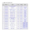제네시스 유한회사 이미지