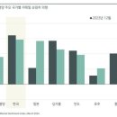 상업용 6 이미지