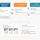 음식점위생안심 서포터즈 (한국식품안전관리인증원) 발대식 후기