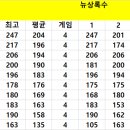 7월20일 뉴상록수 정기전 이미지