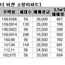 연초 급등한 부산 아파트 시장의 이색현상 3가지-이영래 이미지