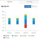 포스코홀딩스 주식회사 이미지