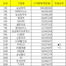 써모피셔사이언티픽코리아(주) 이미지