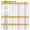 아이온 안경원 이미지