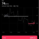 뱃살빼는방법 추천 3주 6kg 감소 실전후기글 의지약한분 꼭읽을것 다이어트식단
