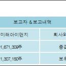(주)미래아이앤지