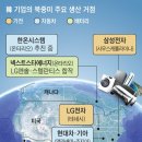 USMCA 무관세 믿고 멕시코 거점 늘렸는데…한국 車·가전 직격탄 이미지