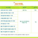 행운마차 네이버블로그