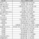 깨끗한세탁소 이미지