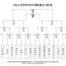 2023년 7월 8~9일 일정공지(울진대회) 이미지