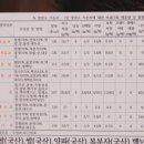 선혜청전통한과 이미지