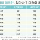 청하부분정비 | 4개월 아기 퍼버법 1일차 후기｜젖물잠·엄몬스 아기 셀프수면 도전기