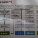 1도의 기적 이미지