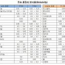 적외선 온도계 사용방법입니다. 이미지