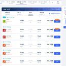 도쿄 여행 나리타 공항 인천 제주항공 탑승 후기 트립닷컴 항공 할인코드