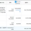 왕십리로(동측) 네이버블로그