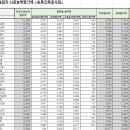 (주)혜성건설 이미지
