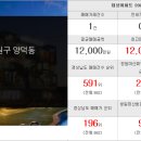 고려리치공인중개사사무소 이미지