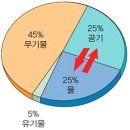 한국춘란의 분내환경과 난석 입자(粒子-particle)/05(한번기141) 이미지