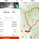 천태산장 | 양산 천태산 산행(천태사-용연폭포-천태공원입구-정상 코스: 천태사원점회귀 코스)-산림청 선정 200대 명산