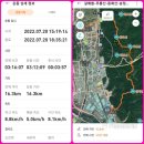 ❤️갈매봉~무룡산~동화산22.7.20일 이미지