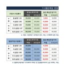 (yu)밝은세상 안경원 이미지