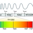 로데오안경 인천청라점 네이버블로그