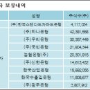 (주)한국스탠다드차타드은행 - 중구 | (주)한국스탠다드차타드은행