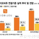 비쥬 이미지
