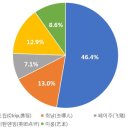 중국의 이색 일자리, 호텔 수면 전문 테스터 이미지