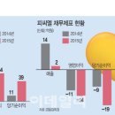 대일바이오텍 이미지