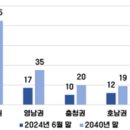 중동정비 이미지