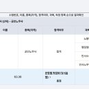 [34기/헌동차/학업병행] 평균 63.36 / 노63.2(김기범...