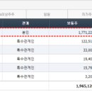 (주)에스피유통