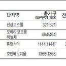 선광토건(주) 이미지