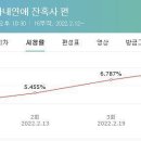 JTBC 드라마 &#39;기상청 사람들&#39; 시청률 추이 이미지