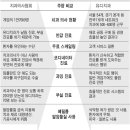제기유디치과의원 이미지