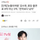 [단독]'눈물의여왕' 김수현, 회당 출연료 8억 아닌 3억.."전작보다 낮아" 이미지