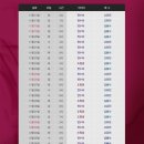 명보아트홀(가온홀) 이미지