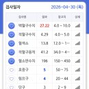 체중감소, 백내장 수술+진료 후기 덧붙임 이미지