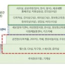 여성비전센터 다목적실 이미지