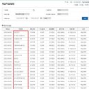 씨엔티 인터내셔널 네이버블로그