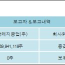 대영공업(주) 전자신문