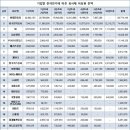 대기업