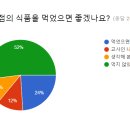 상고매점